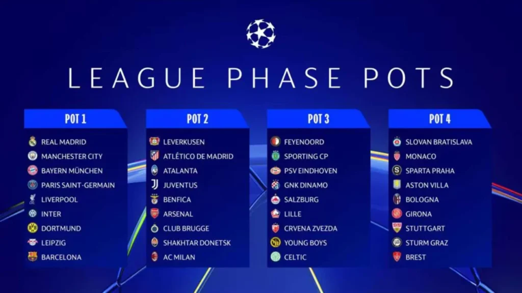 Jadwal Liga Champion